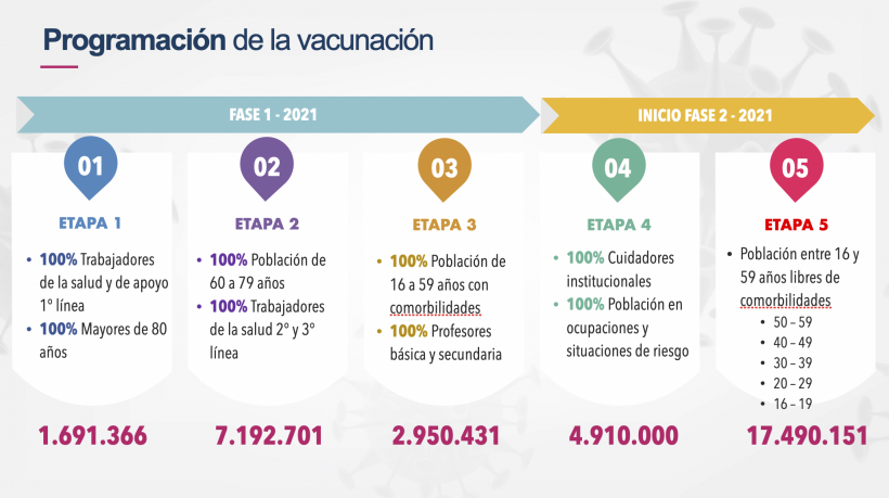 Programa de vacunación