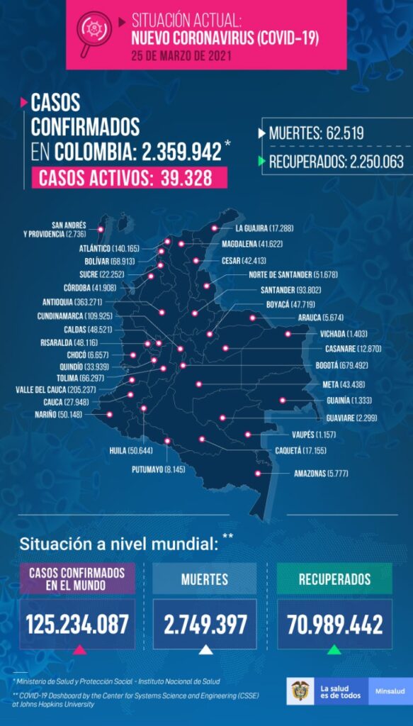 Mapa del Covid-19 en el país
